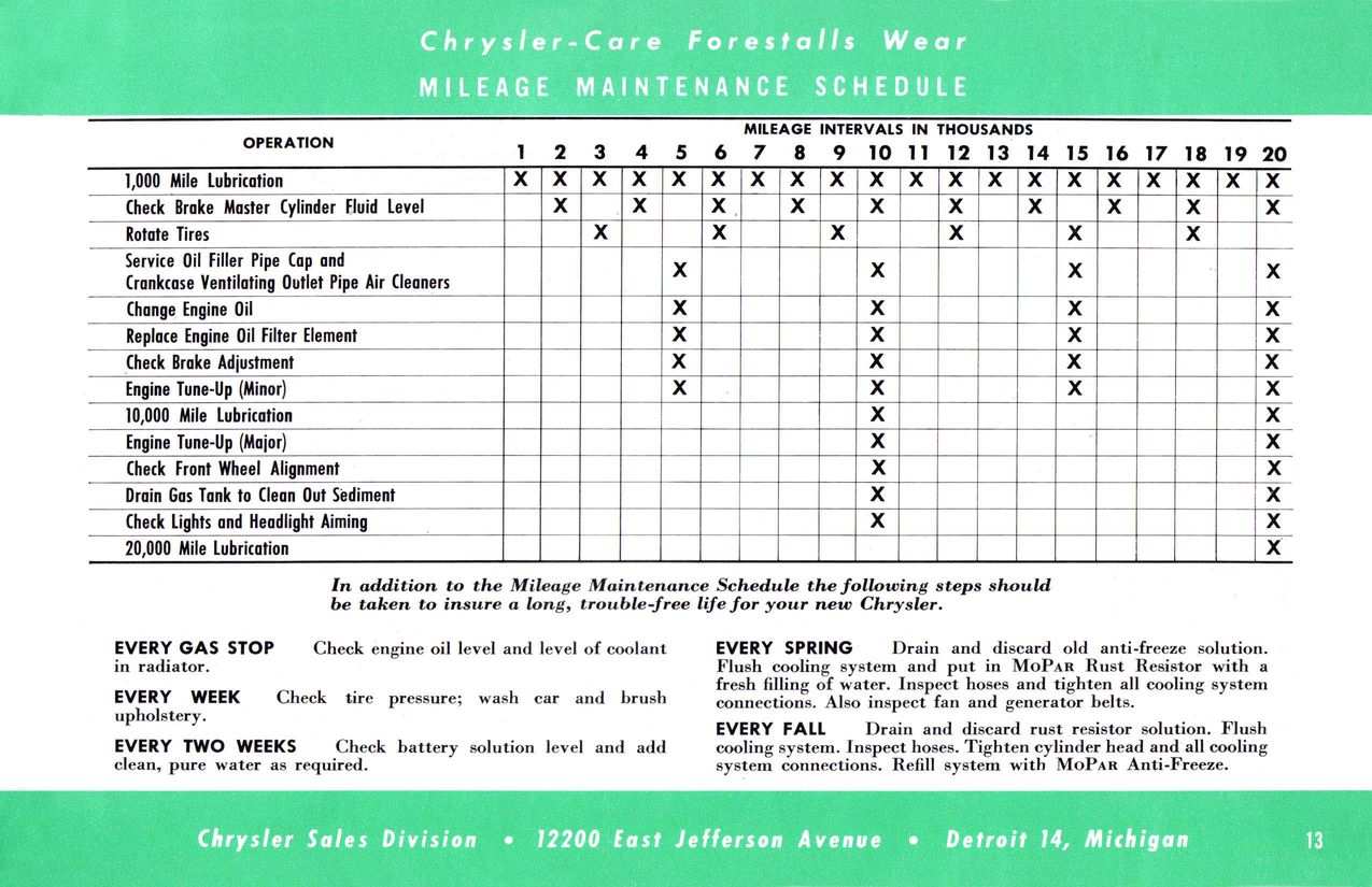 1954 Chrysler Owners Manual Page 32